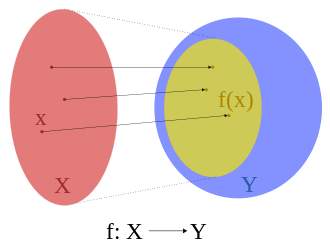 [https://math.stackexchange.com/questions/217271/what-is-the-preimage-of-the-codomain-of-a-function](https://math.stackexchange.com/questions/217271/what-is-the-preimage-of-the-codomain-of-a-function)