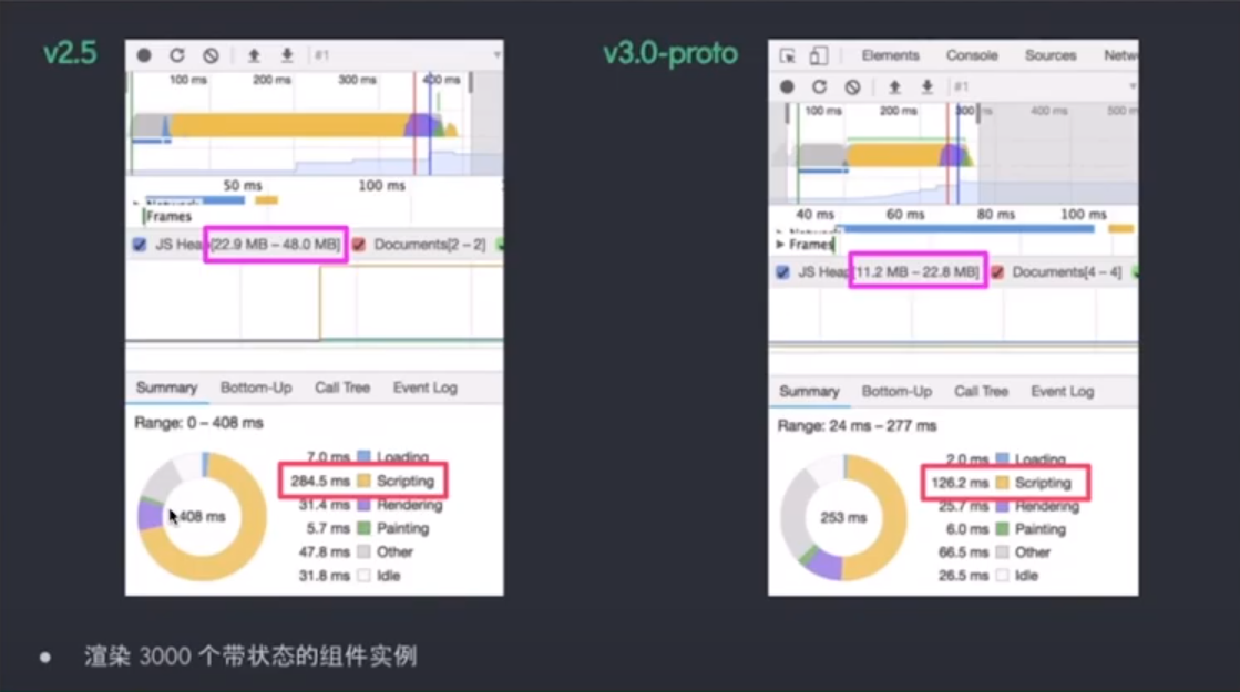 scripting 時間減少超過一半 ( [https://www.youtube.com/watch?v=AnoZheeH0Nk](https://www.youtube.com/watch?v=AnoZheeH0Nk) )