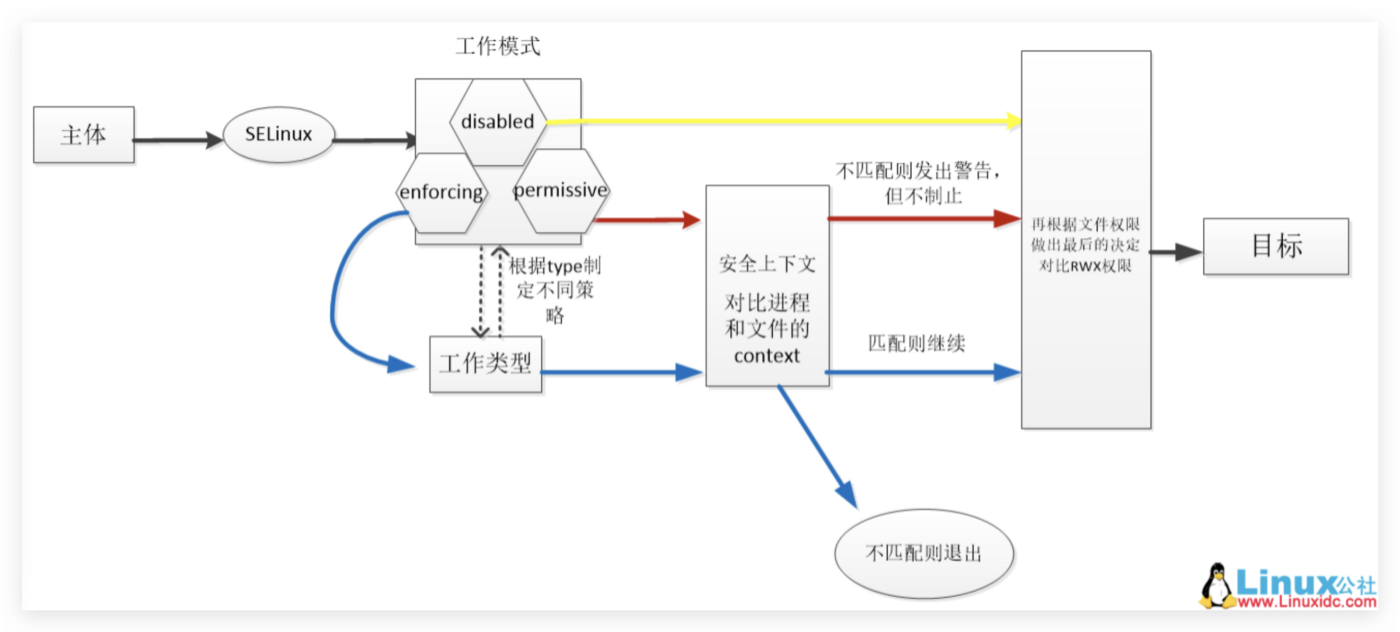 [www.Linuxidc.com](http://www.Linuxidc.com)