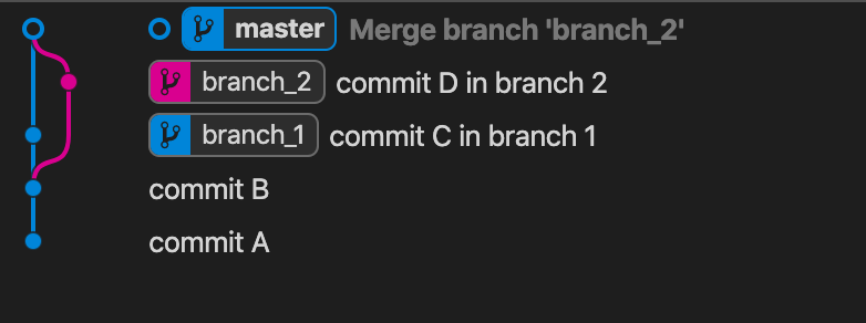 從 master 對 branch_1 與 branch_2 進行合併